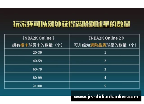NBA2K球星能力值分析与评比：全面解析游戏中顶尖球员的技能与表现