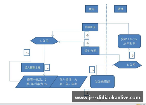 NBA交易规则详解及其实际运作机制