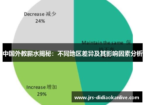中国外教薪水揭秘：不同地区差异及其影响因素分析