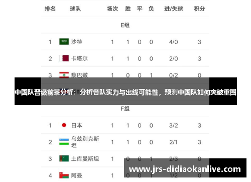 中国队晋级前景分析：分析各队实力与出线可能性，预测中国队如何突破重围